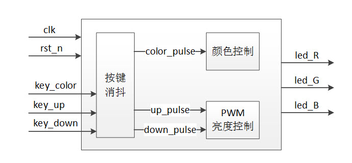 三色灯程序设计.jpg