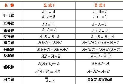 代数逻辑_1_.jpg