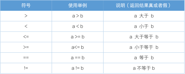 关系运算符.png