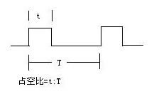 占空比.jpg