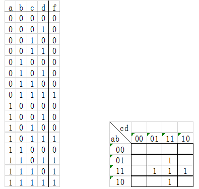 卡诺图真值表.png