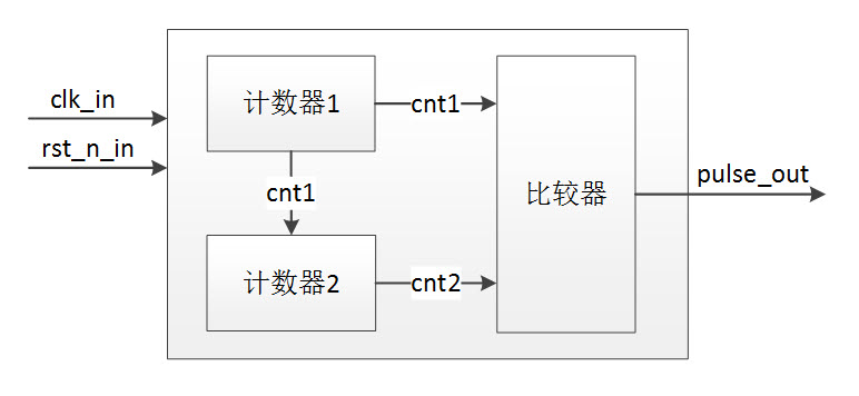 呼吸灯程序设计.jpg