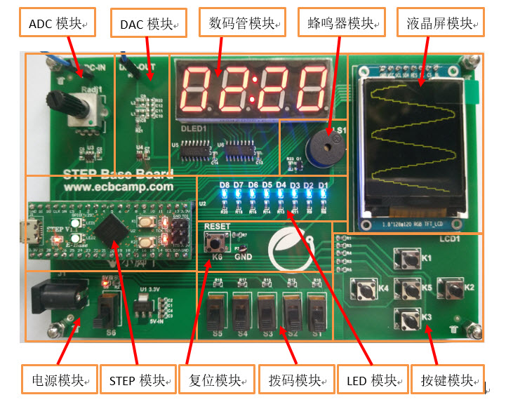 图1.step_base_board_demo模块划分.jpg