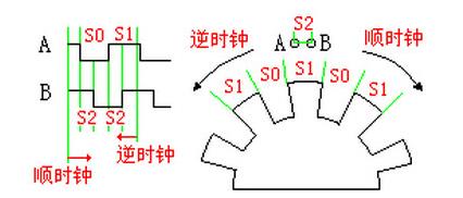 增量式触电点刷编码器.jpg