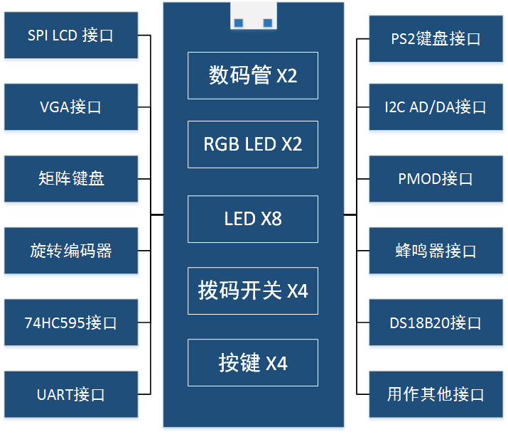 底板外设接口图.png