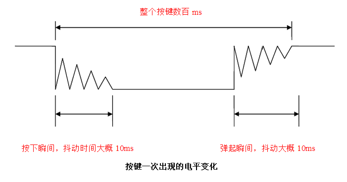 抖动原理