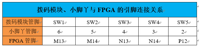 拨码模块引脚分配