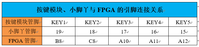 按键模块引脚分配.jpg