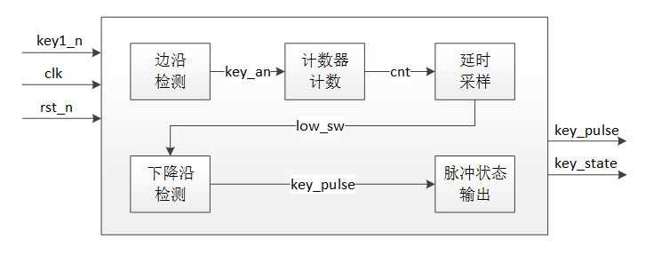 按键消抖程序设计.jpg