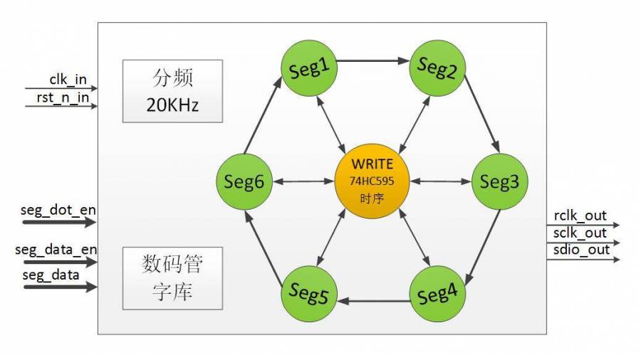 数码管程序框图.jpg