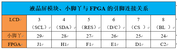 液晶屏模块引脚分配.jpg