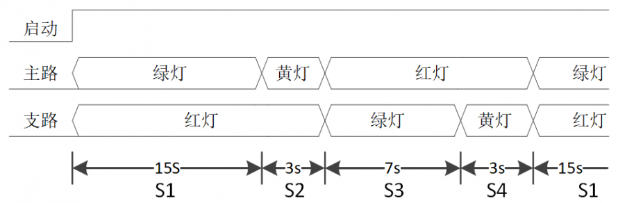 状态示意图.png