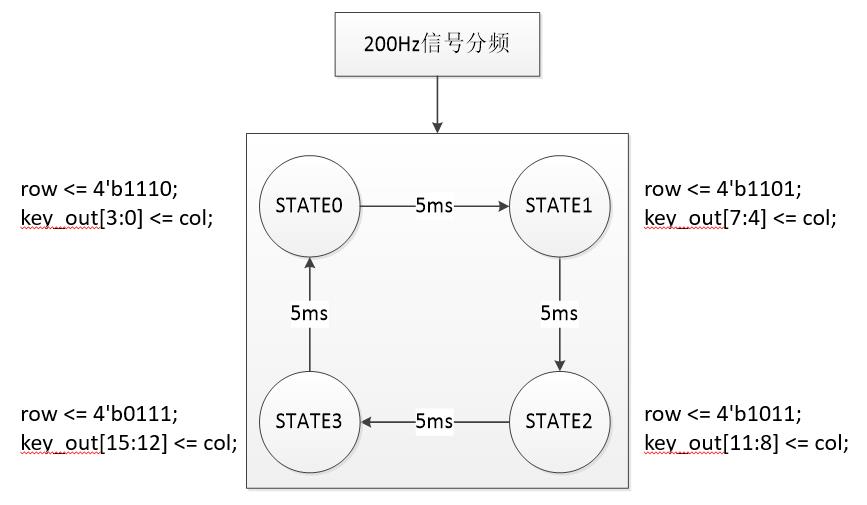 矩阵按键程序框图.jpg