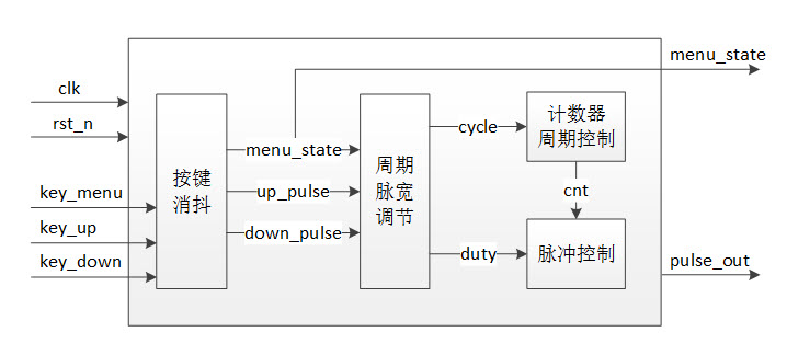 脉冲发生程序设计.jpg