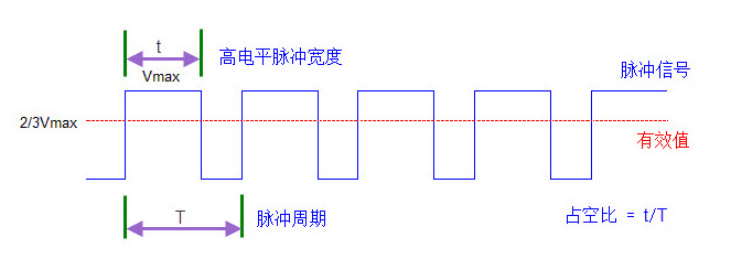 脉冲有效值.jpg