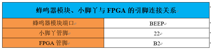 蜂鸣器模块引脚分配.jpg