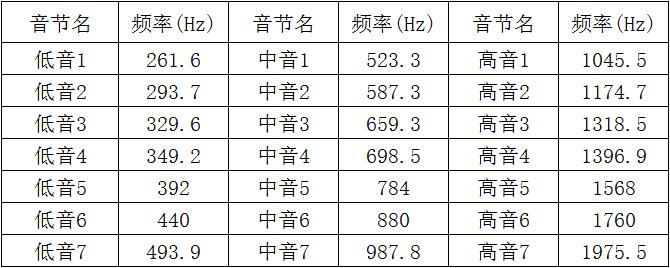 蜂鸣器音节频率.jpg