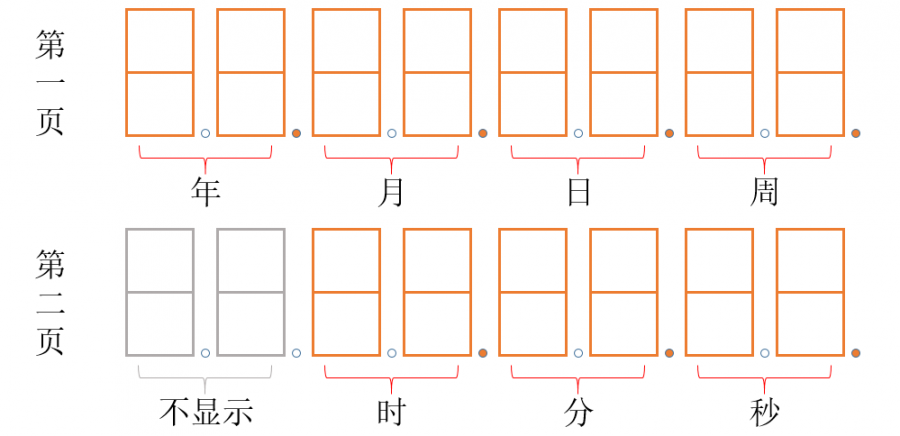 11-万年历页码规划.png