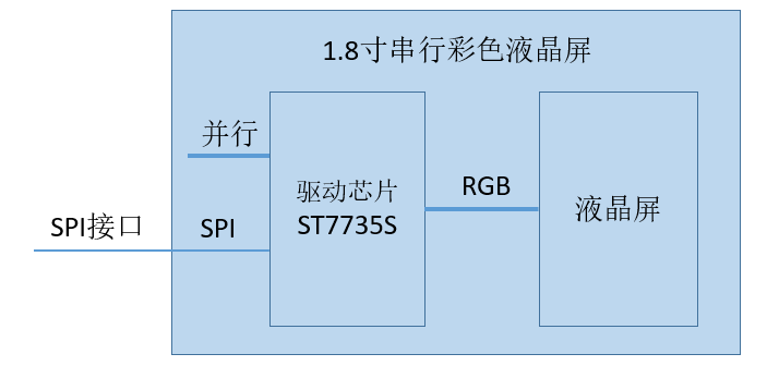 12-液晶屏驱动芯片原理示意.png