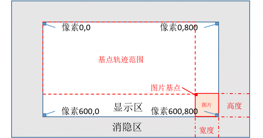 13-图片坐标轨迹区间.png