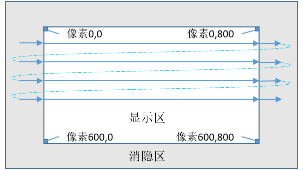 13-vga_800_600_60hz模式示意.png