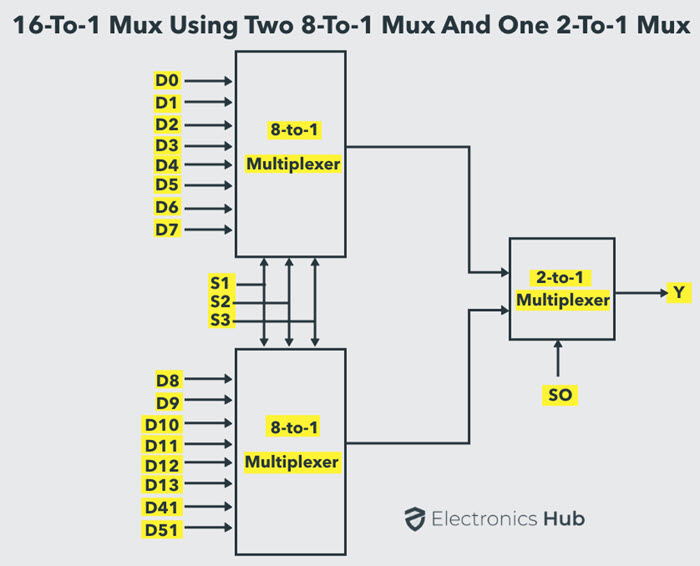 16-to-1-mux-using-8-to-1-muxes.jpeg