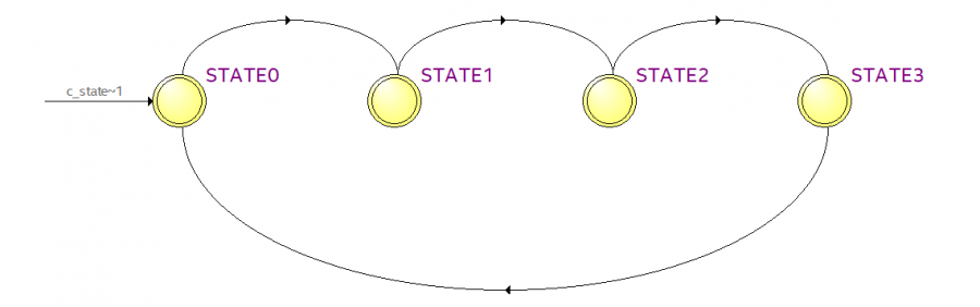 2-状态机状态转移图.png