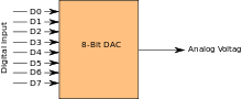 220px-8_bit_dac.svg.png