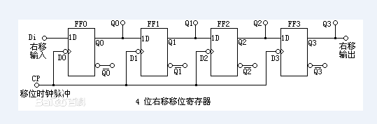 4位寄存器.png