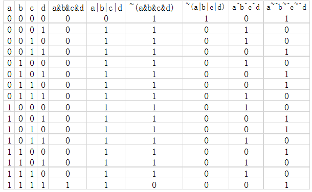 4输入门电路真值表.png