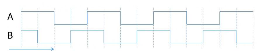 4-编码器逆时针旋转时序.png