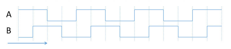 4-编码器顺时针旋转时序.png