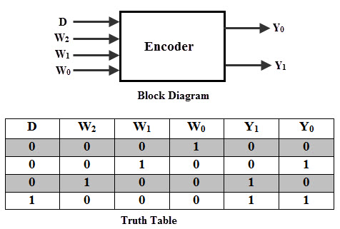 4-to-2-encoder.jpeg