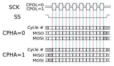 400px-spi_timing_diagram2.svg.png