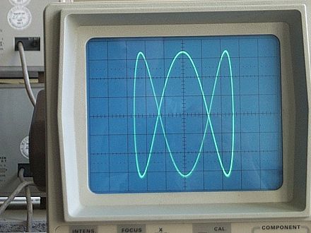 440px-lissajous-figur_1_zu_3_oszilloskop_.jpg