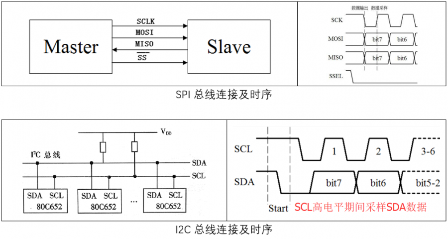 6-串行总线对比.png