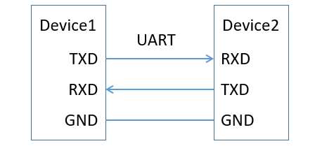 6-uart通信接口.png