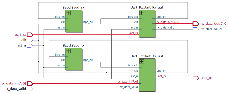 6-uart-rtl设计框图.png