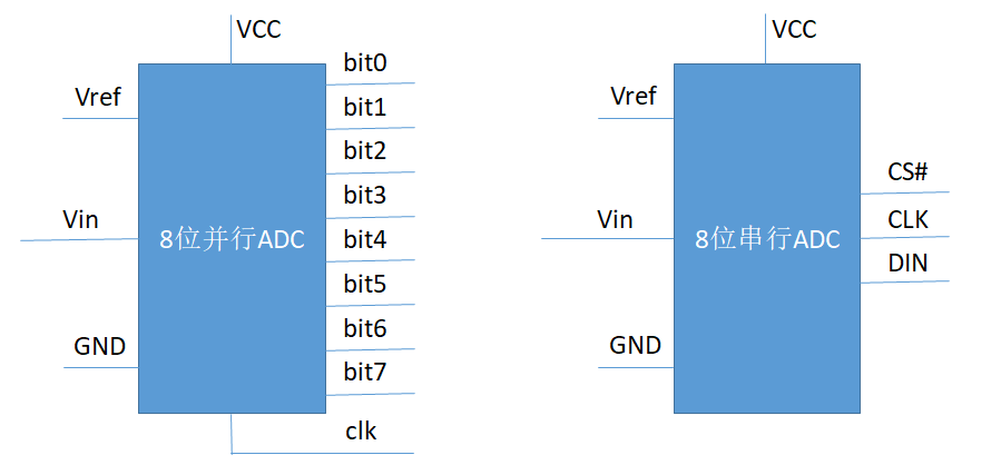 7-adc模型.png