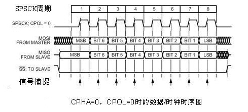 7-spi_mode0.png