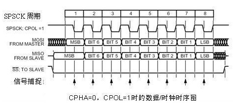 7-spi_mode1.png