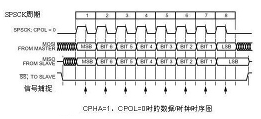 7-spi_mode2.png