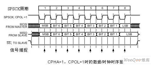 7-spi_mode3.png