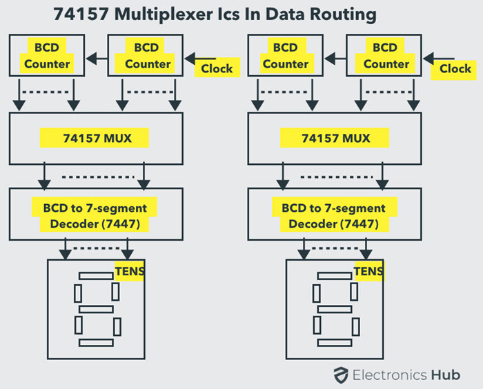 74157-multiplexer-ic-in-data-routing.jpeg