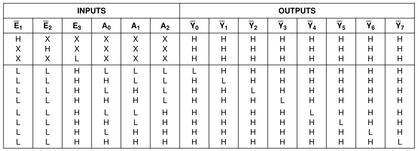 74hc138真值表.jpg