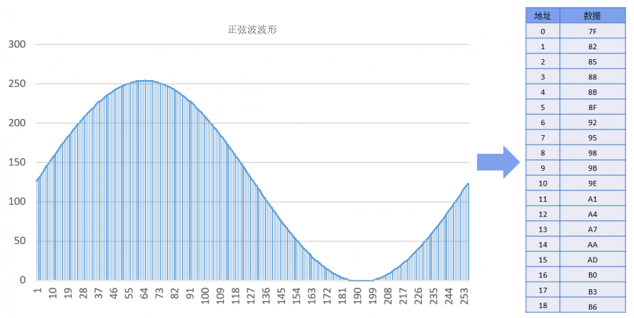 8-波表数据示意图.png