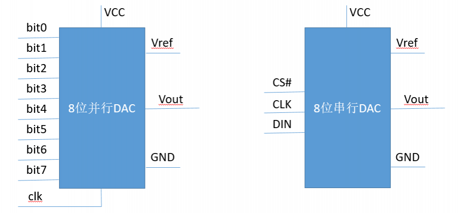 8-dac模型.png