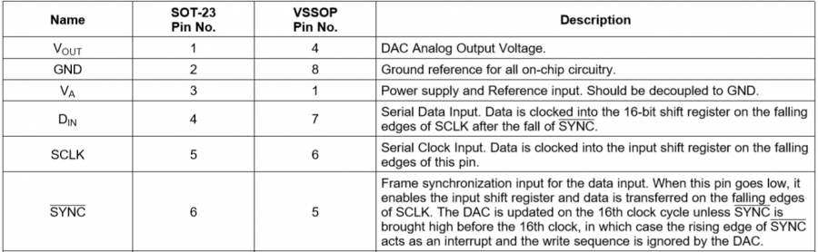 8-dac081s101管脚说明.png