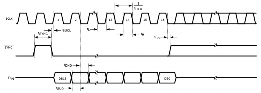 8-dac081s101通信时序.png