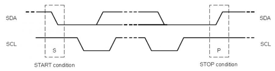 9-启动和停止格式.png